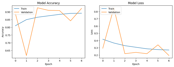 Further-training accuracy and loss graph
